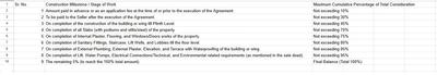 Project Image of 781.89 - 904.17 Sq.ft 3 BHK Apartment for buy in Elenza Callista