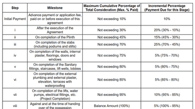 Shree Swami Adwait Construction Linked Payment (CLP) 1