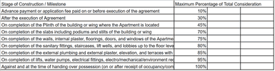 Project Image of 317.54 - 518.17 Sq.ft 1 BHK Apartment for buy in Krishna Lake Town