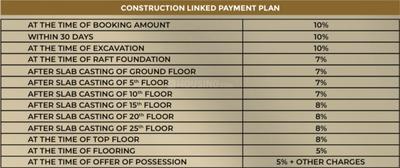 Project Image of 1200.0 - 2364.85 Sq.ft 3 BHK Apartment for buy in Aurum Alumni Bliss