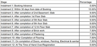 Project Image of 1425.0 - 2610.0 Sq.ft 3 BHK Apartment for buy in Gamut Saraa City