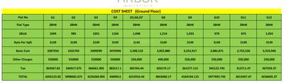 Project Image of 0.0 - 1104.0 Sq.ft 2 BHK Apartment for buy in Nirmaanika Arbor