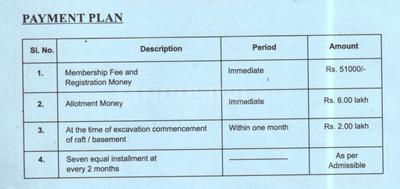 Project Image of 827.0 - 1140.0 Sq.ft 3 BHK Apartment for buy in Kbnows KBNOWS Apartments