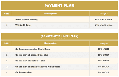 Project Image of 1600.0 - 3480.0 Sq.ft 3 BHK Villa for buy in Suraksha Enclave