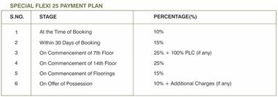 Project Image of 1325.28 - 2075.0 Sq.ft 2 BHK Apartment for buy in Khetan Swiss Gardens