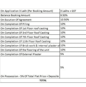 Project Image of 1052.0 - 1394.0 Sq.ft 2 BHK Apartment for buy in Shrachi Eco Crest
