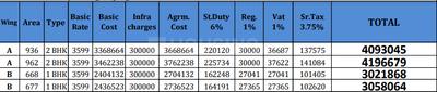 Project Image of 555.2 - 595.78 Sq.ft 2 BHK Apartment for buy in Silver City C And D