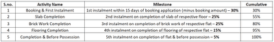 Project Image of 1311.26 - 1744.51 Sq.ft 3 BHK Apartment for buy in Shuvam Towers