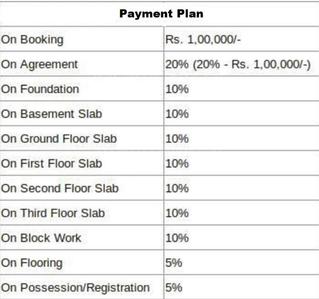 Project Image of 955.0 - 1100.0 Sq.ft 2 BHK Apartment for buy in MDVR Byrathi Residency