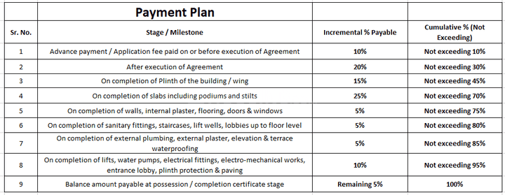 Gallery Cover Pic of Maitri Siya Heights