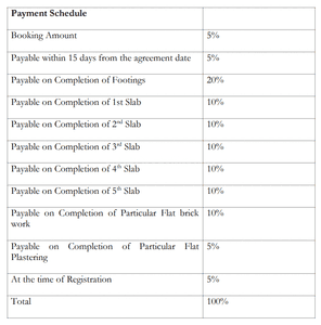 Project Image of 1005.0 - 1570.0 Sq.ft 2 BHK Apartment for buy in Sowmya Skyla