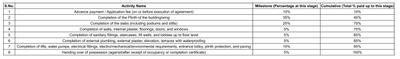 Project Image of 369.2 - 553.05 Sq.ft 1 BHK Apartment for buy in Gujar Ramkiran Heights B Wing
