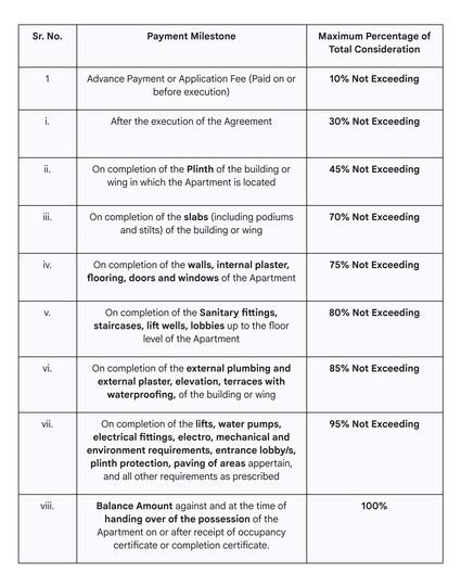 CD Ayodhya Gardens Main Image 1