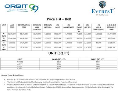 Project Image of 1450.0 - 2300.0 Sq.ft 3 BHK Villa for buy in Everest Orbit 99