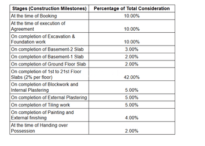 Project Image of 700.0 - 1505.0 Sq.ft 1 BHK Apartment for buy in Rohan City