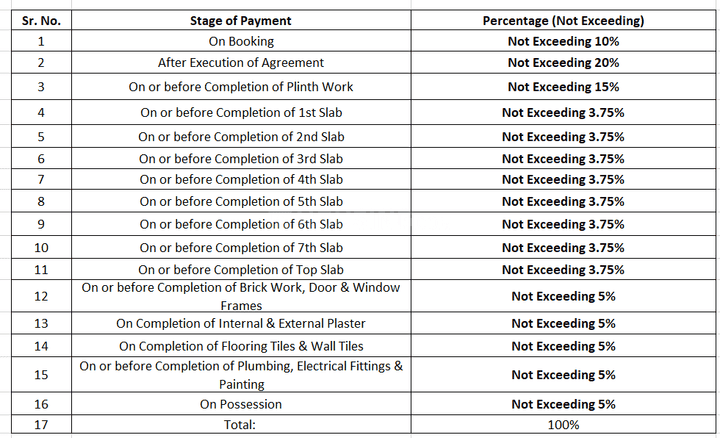 Gallery Cover Pic of Rati Coastalbay