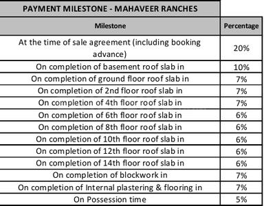 Project Image of 1161.0 - 1725.0 Sq.ft 2 BHK Apartment for buy in Mahaveer Ranches Phase II