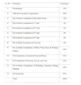 Shri Lalnath Construction Linked Payment (CLP) 1