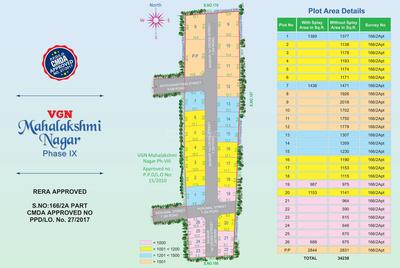 Project Image of 590.0 - 2018.0 Sq.ft Residential Plot Plot for buy in VGN Mahalakshmi Nagar Extension IX