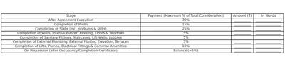 Sankalp Nagari Construction Linked Payment (CLP) 1