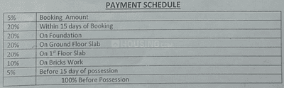 Project Image of 575.0 - 1751.0 Sq.ft 1 BHK Duplex for buy in Aamra Green