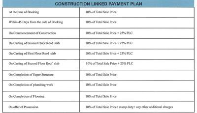 Project Image of 2736.62 - 217800.19 Sq.ft Residential Plot Plot for buy in Jindal Global City Phase V