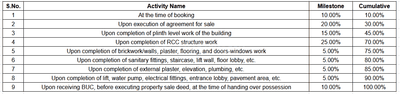 Project Image of 760.69 - 862.19 Sq.ft 2 BHK Apartment for buy in Khodiyar Raj Vaibhav Luxuria