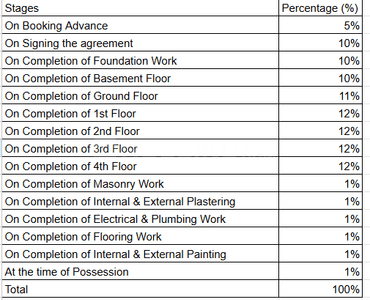 Project Image of 662.0 - 1753.0 Sq.ft 1 BHK Apartment for buy in Atharva Kanishka