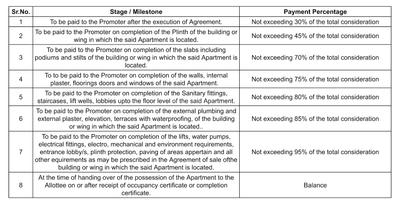 Panchnaad Optimus Construction Linked Payment (CLP) 1