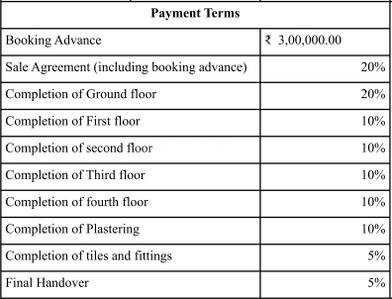 Project Image of 1350.0 - 1885.0 Sq.ft 2 BHK Apartment for buy in Navakruthi Garden Bay