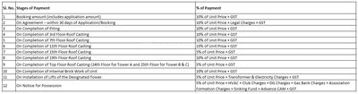 Project Image of 1616.0 - 2577.0 Sq.ft 3 BHK Apartment for buy in Primarc Aadvika
