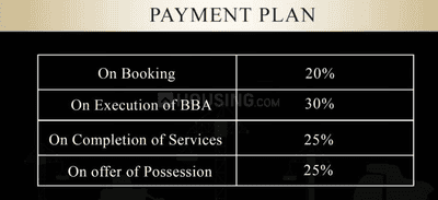 Project Image of 1356.68 - 9111.76 Sq.ft Residential Plot Plot for buy in Vatika India Next 2