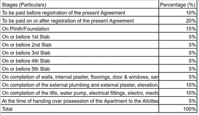 Project Image of 701.0 - 968.0 Sq.ft 2 BHK Apartment for buy in Optima Residency