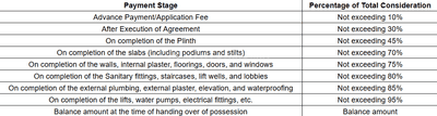 Project Image of 396.54 - 658.32 Sq.ft 1 BHK Apartment for buy in MD Platinum Park Avenue D2