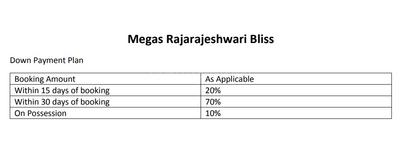 Project Image of 1230.0 - 1665.0 Sq.ft 2 BHK Apartment for buy in Mega Rajarajeshwari Bliss
