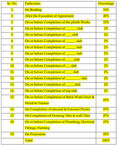Project Image of 420.65 - 964.77 Sq.ft 1 BHK Apartment for buy in Girnar Yashwant Heights