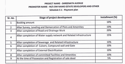 Project Image of 472.11 - 7020.65 Sq.ft Residential Plot Plot for buy in Om Shreenath Avenue