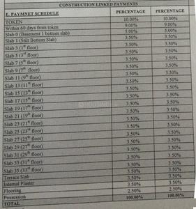 Project Image of 2214.0 - 2245.0 Sq.ft 4 BHK Apartment for buy in Raheja Reflections Odyssey