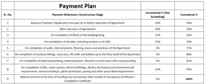 Project Image of 311.18 - 528.94 Sq.ft 1 BHK Apartment for buy in Shraddha Apartment