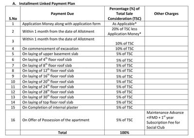 Project Image of 2952 Sq.ft 4.5 BHK Apartment / Flat for sale in Sector 131 for Rs. 25000000