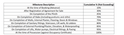 Project Image of 570.59 - 819.56 Sq.ft 2 BHK Apartment for buy in Resset Good Earth