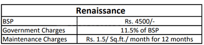 Project Image of 448.0 - 673.0 Sq.ft 1 BHK Apartment for buy in Renaissance