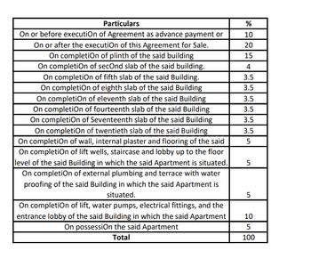 Project Image of 1125.0 - 1235.0 Sq.ft 2 BHK Apartment for buy in Kasturi Building D3 Eon Homes