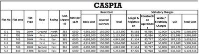 Project Image of 750.0 - 1085.0 Sq.ft 2 BHK Apartment for buy in GP Caspia