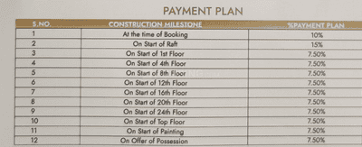 Project Image of 1072.0 - 1630.0 Sq.ft 3 BHK Apartment for buy in SKA Divine
