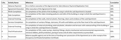 Project Image of 696.32 - 1345.92 Sq.ft 2 BHK Apartment for buy in Pushkaraj Towers