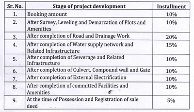 Project Image of 470.17 - 2446.64 Sq.ft Residential Plot Plot for buy in Target Tirumala Padmavati Premium