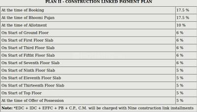 Project Image of 1915.0 - 1975.0 Sq.ft 3 BHK Apartment for buy in Apex Green