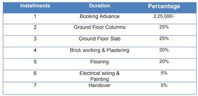 Project Image of 1860.0 - 2645.0 Sq.ft 3 BHK Villa for buy in Durga Durga Phase 2