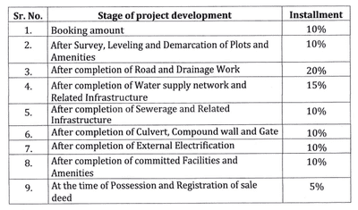Project Image of 835.82 - 2010.81 Sq.ft Residential Plot Plot for buy in Chawda Nakshtra Lok